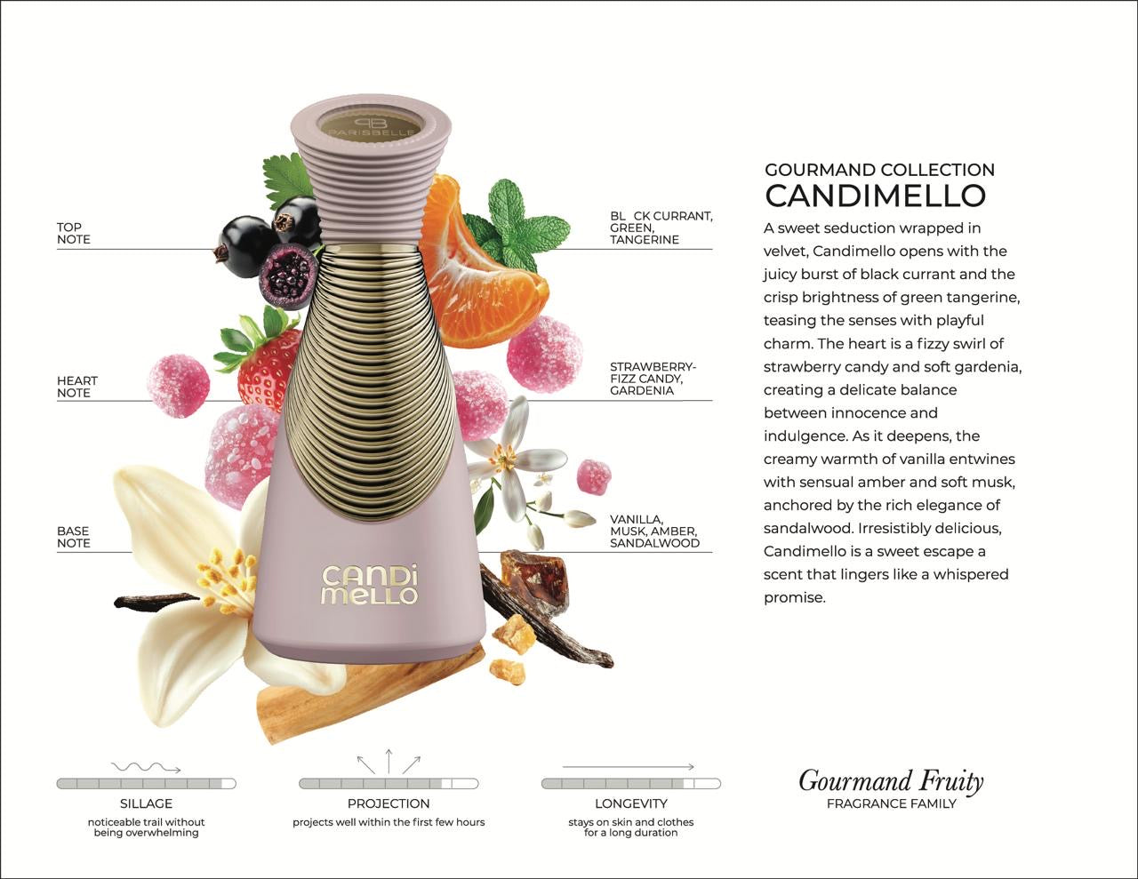 Candimallo Parisbelle UAE - Gourmand Collection