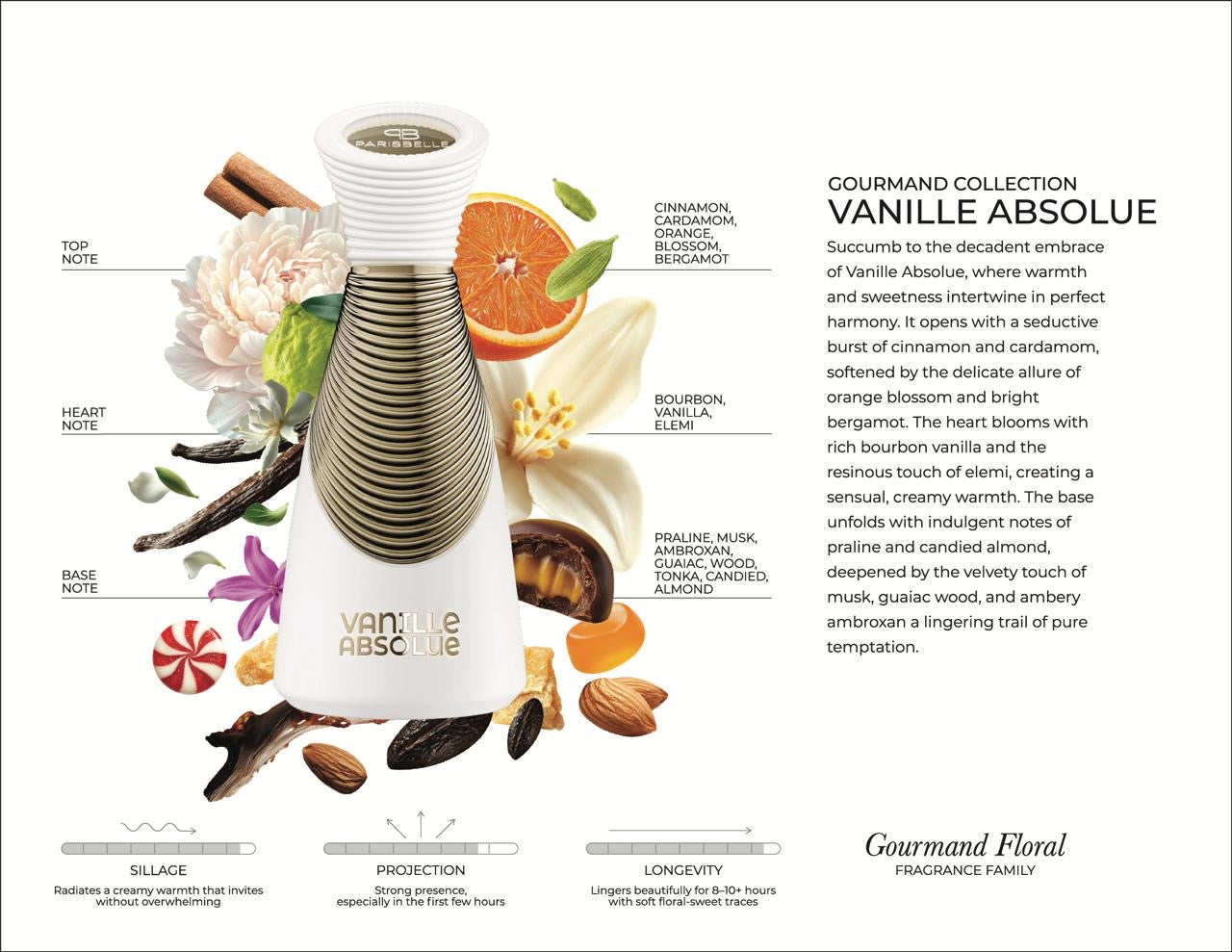 Vanille Absolue Parisbelle UAE - Gourmand Collection