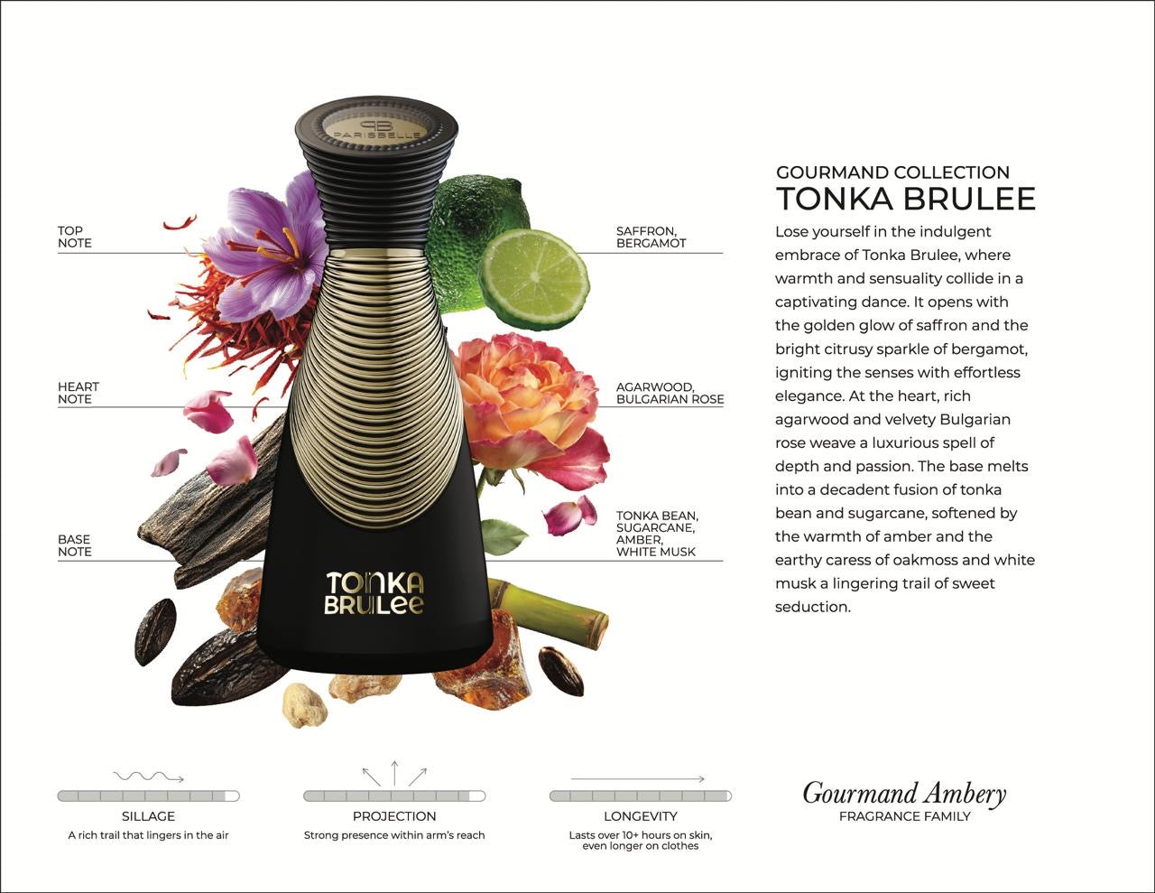 TONKA Brulee Parisbelle UAE - Gourmand Collection